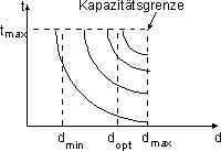 Ausbringungsisoquanten.gif (1104 Byte)