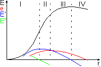 Beziehungen Ertragskurven.gif (1081 Byte)