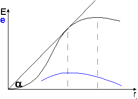 Druchschnittsertrag.gif (1198 Byte)