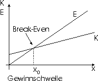 Gewinnvergleichsrechnung.gif (1136 Byte)