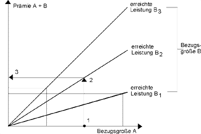 Kombination zweier Prämien.gif (5643 Byte)