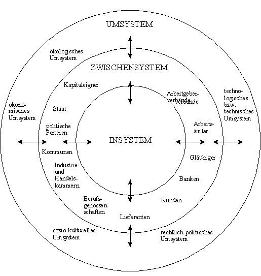 Kontingenzansatz.gif (7369 Byte)