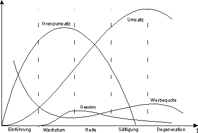 Lebenszyklus.gif (2717 Byte)