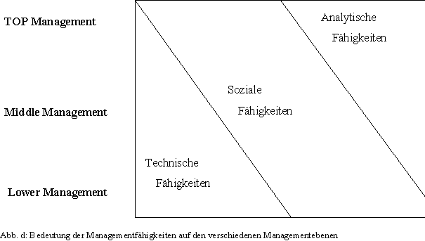 Managementfähigkeiten.gif (4015 Byte)
