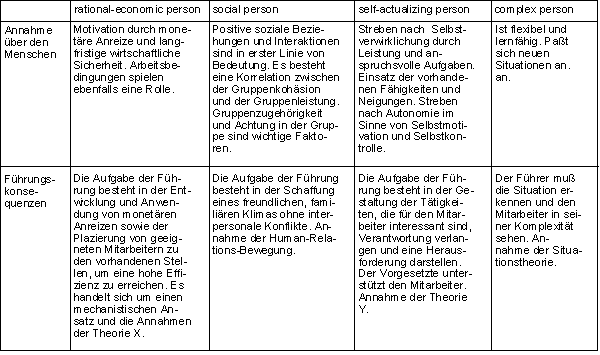 Menschbilder Schein.gif (11305 Byte)