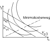 Minimalkostenweg.gif (1434 Byte)