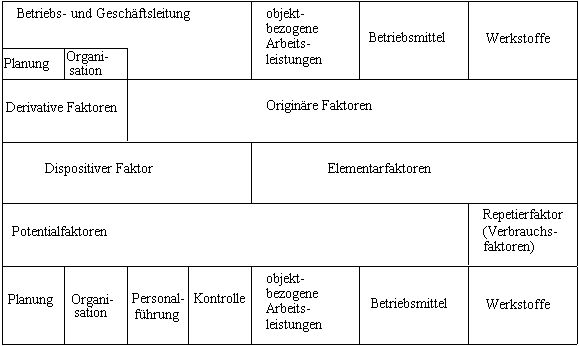 Produktionsfaktoren.gif (5388 Byte)