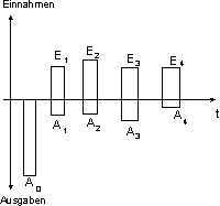 Zahlungsreihe.gif (1298 Byte)