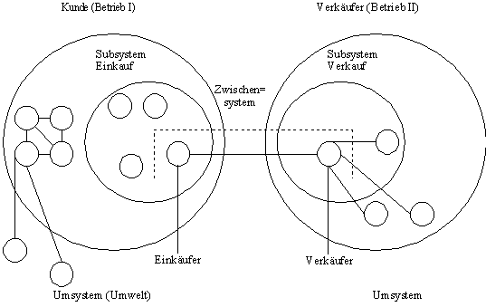 systemtheoretischer Ansatz.gif (5376 Byte)